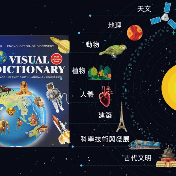 3D視覺發現百科全書＋專屬點讀筆 （下單限量額外贈送可點讀發音的『My English 英文圖解字典』乙本）：圖片 2